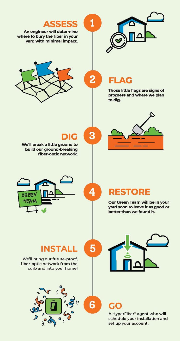HYP231077- Create Infographic Handout -7